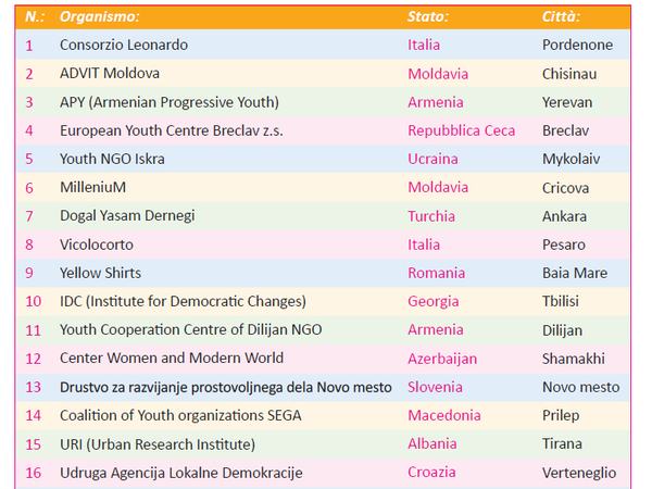 Progetto_WOSOCOOP_Partecipanti.jpg